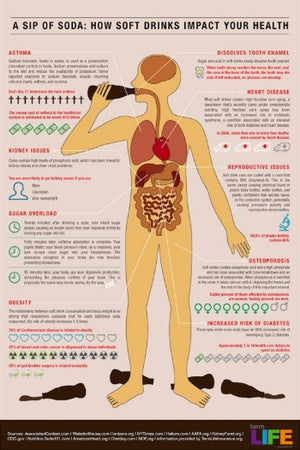 9 Health Hazards of Soft Drinks